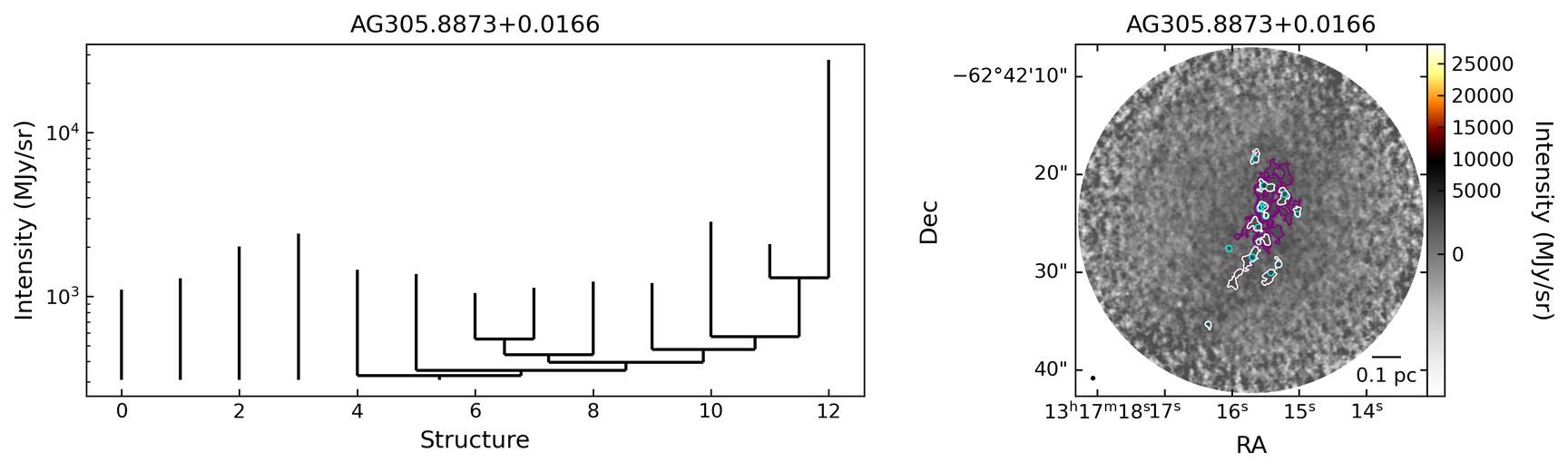 708358_AG305.8873+0.0166